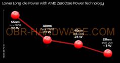 Angebliche Specs der Radeon HD 7970 geleakt - nur 3 Watt im Leerlauf?