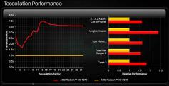 Radeon HD 7970: Erster Händler nennt Preis (1)