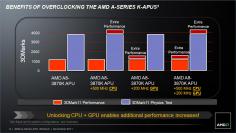A8-3870K und Co: AMD stellt neue Llano-APUs mit offenem Multiplikator sowie mehr Takt vor (1)