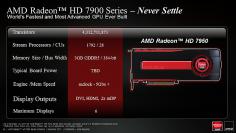 Die AMD HD 7950 kommt. Später.