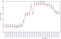 Festplatten: Preise sinken wieder - Dauerhafte Entspannung der Marktsituation? (1)