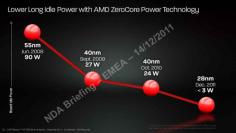 AMD Radeon HD 7900: Idle-Stromaufnahme unter drei Watt dank Zerocore-Power-Technologie (1)