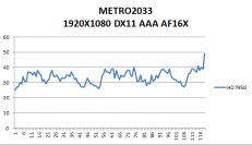 Weitere Radeon HD 7950 Benchmarks gesichtet - Sapphire-Modell bei Battlefield 3 und Metro 2033. (1)