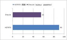 Kühler für HD 7970: Aeolus Gamer Storm hat den EKL-Peter-Klon Dracula angepasst. (3)