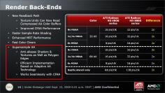 Wie auch die Radeon HD 5k und HD 6k bietet auch die Radeon HD 7970 offizielle Supersampling - allerdings nur unter DirectX 9