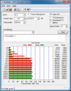 CES 2012: Corsair mit neuer SSD-Serie (1) - ATTO Disk Benchmark is also another commonly used benchmark to test HDD and SSD performance. As you can see below write and read performance doubled!