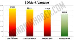 Radeon HD 7950 auf HD 7970-Referenztakt übertaktet (1)