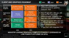 Sea Islands: Desktop-Codenamen und HD 8000M im Treiber gelistet