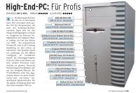 High-End PC im Jahre 2000