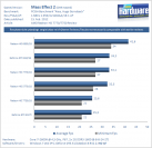 Radeon HD 7750 im Leistungstest