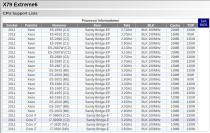 Intel Xeon: Asrock-Boards unterstützen anscheinend Sandy-Bridge-EP-Achtkerner.