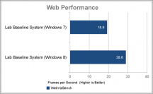 Windows 8 schlägt Windows 7 in neuen Leistungstests (1)