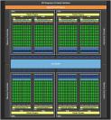 GK104 Blockdiagramm