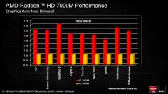 AMD stellt Radeon HD 7970M und Co. vor - GCN im Notebook (1)