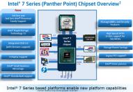 Intel 7er Series Überblick