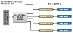 Neue Intel-SSD-Serien 711 und 910 im PCGH-Preisvergleich aufgetaucht (1)