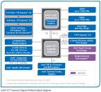 Intels Ivy-Bridge-Launch: Die BBC fasst nochmal zusammen (1)