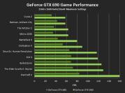 Geforce GTX 690 enthüllt: Spezifikationen, Bilder und offizielle Benchmarks im Überblick. (1)