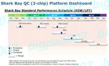 Intel Haswell: Entwicklungsplan liefert neue Informationen, Engineering Samples im Umlauf (1)