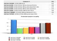 Intel Core i7 3610QM: Benchmarks verdeutlichen Leistungsschub im Gegensatz zum Vorgänger - 19 bis 22 Prozent mehr Performance