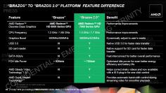 AMD: Erweiterung der E-Serie mit dem E2-2000 im vierten Quartal?