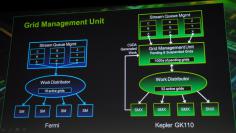 GTC 2012: Inside Kepler GK110
