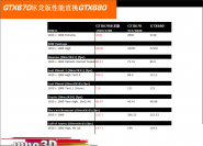 Inno3D präsentiert iChill GTX 670 Ice Dragon mit Triple-Slot-Kühlung (1)