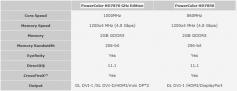 Powercolor: Radeon HD 7800-Serie im Eigendesign (2)