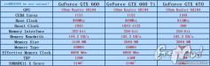 Geforce GTX 660 Ti: Weitere Details durchgesickert (1)