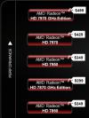 AMD: Preissenkung bei Radeon-HD-7000-Grafikkartenserie im Anmarsch