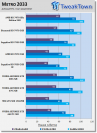 Geforce GTX 660 Ti: Erster Test plus Benchmarks veröffentlicht - Radeon HD 7950 geschlagen (2)