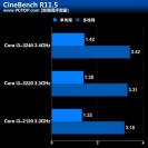 Core i3-3240: Test des Ivy-Bridge-Dualcore-Flaggschiffs veröffentlicht (1)