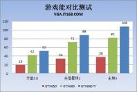 Geforce GTX 660: Die-Shot des GK106-Chips und erste Benchmarks