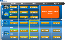 Ivy Bridge: Schnellere mobile CPUs unterwegs, Haswell ab Q2/2013