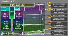 AMD Trinity im Preview: technische Daten, Mainboard-Chips und Verfügbarkeit (1)