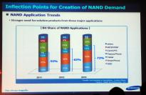 Samsung SSD Global Summit 2012 Future of Flash und SSD