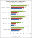 Borderlands 2: Kann anstelle von GPU die CPU mit PhysX-Effekten umgehen? (1)