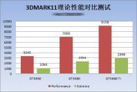 Nvidia Geforce GTX 650 abgelichtet (1)