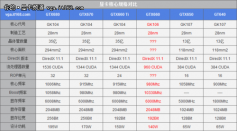 Release-Datum der GTX 660 könnte sich weiter verschieben (9)