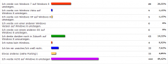 Steigen Sie auf Windows 8 um? Auflösung der Umfrage im PCGHX-Forum (1)
