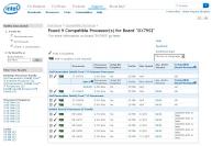 Taktrate und weitere Details zum neuen Intel i7-3970X - DX79SI-Board unterstützt die letzte Sandy-Bridge-CPU