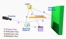 Siliconarts kündigt die Raycore-Grafikchip für Echtzeit-Raytracing an (1)