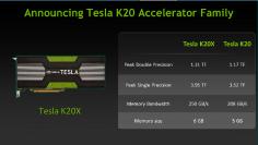 Nvidia Tesla K20X - kommt der GK110-Chip auch als Geforce?
