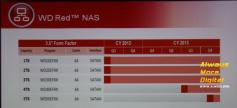 Western Digital Red: NAS- und Raid-optimierte Festplatte mit 4 TB gelistet