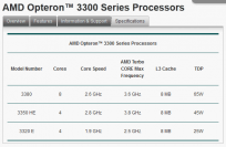 AMD Opteron 3300 Series