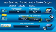 Intel: Mobile Y-CPUs auf Ivy-Bridge-Basis mit 10 bis 13 Watt TDP unterwegs
