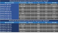 Weitere Details zu Intel Haswell- und Broadwell-Prozessoren aufgetaucht