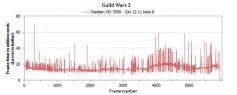 Radeon HD 7950 mit Catalyst 12.11