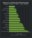 Nvidia Geforce 313.95: erste Benchmarks mit GTX 690 und Crysis 3 - weitere Karten (1)