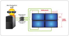 Gigabyte zeigt 4K-Darstellung auf vier Displays mit zwei Thunderbolt-Ports (2)